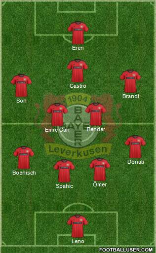 Bayer 04 Leverkusen Formation 2014