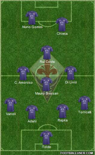 Fiorentina Formation 2014