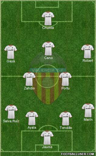 Valencia C.F., S.A.D. Formation 2014