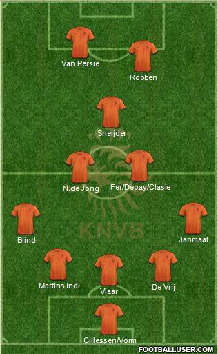 Holland Formation 2014