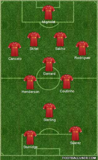 Liverpool Formation 2014