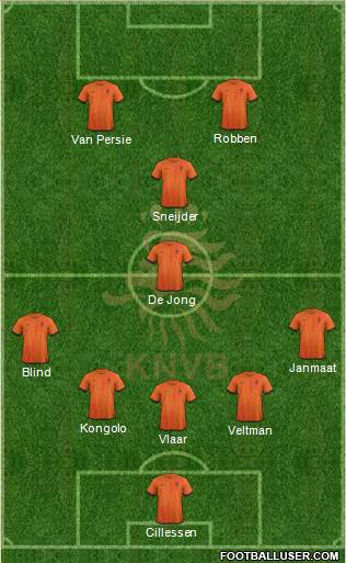 Holland Formation 2014