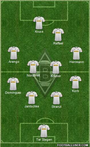 Borussia Mönchengladbach Formation 2014