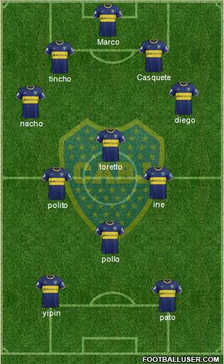 Boca Juniors Formation 2014