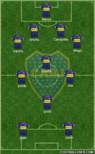 Boca Juniors Formation 2014