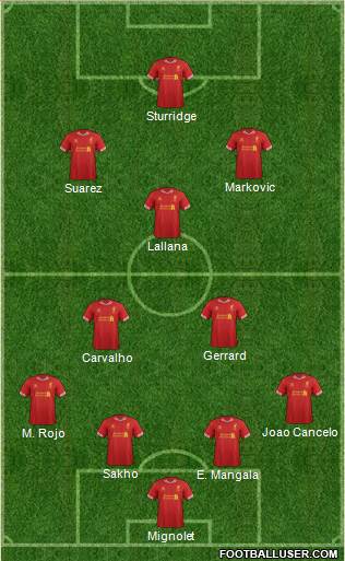 Liverpool Formation 2014