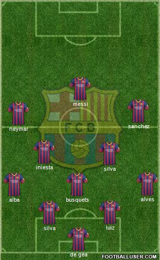 F.C. Barcelona Formation 2014