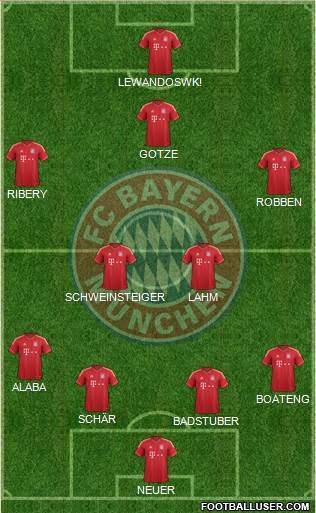 FC Bayern München Formation 2014