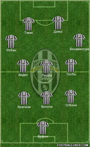 Juventus Formation 2014