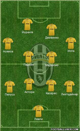 Juventus Formation 2014