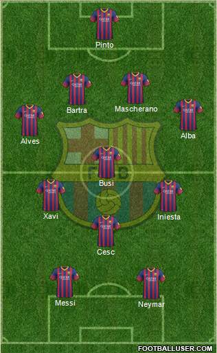 F.C. Barcelona Formation 2014