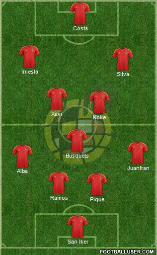 Spain Formation 2014
