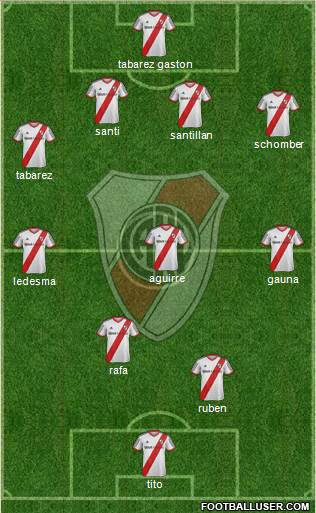 River Plate Formation 2014