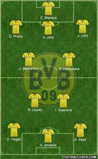 Borussia Dortmund Formation 2014