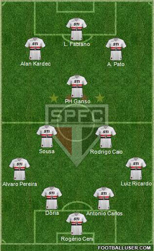 São Paulo FC Formation 2014