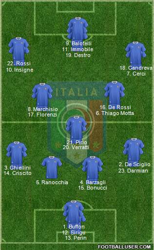 Italy Formation 2014