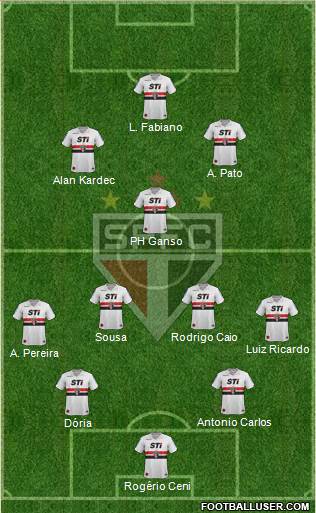São Paulo FC Formation 2014