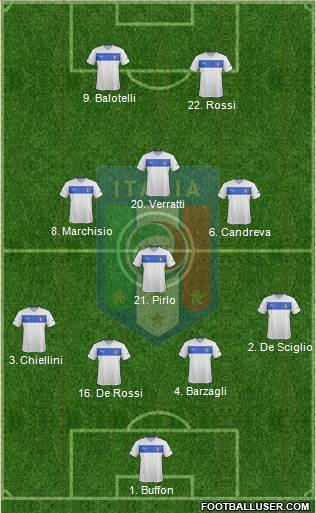 Italy Formation 2014