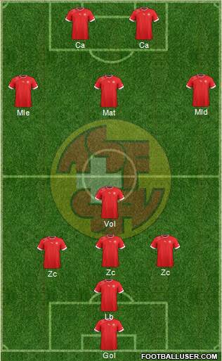 Switzerland Formation 2014