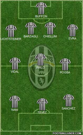 Juventus Formation 2014