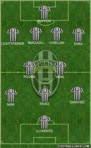 Juventus Formation 2014