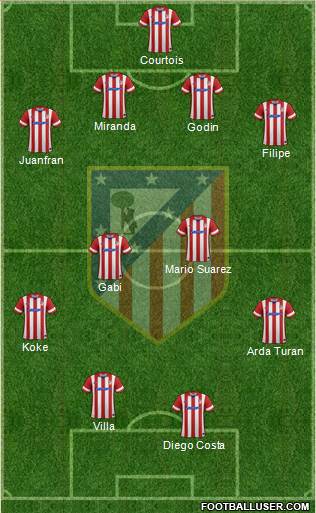 C. Atlético Madrid S.A.D. Formation 2014