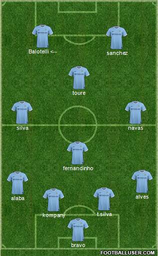 Manchester City Formation 2014