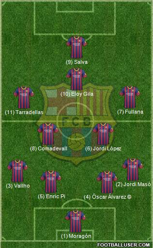 F.C. Barcelona Formation 2014