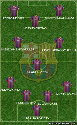 F.C. Barcelona Formation 2014