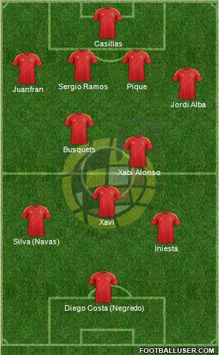 Spain Formation 2014