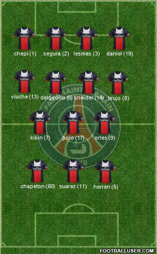 Paris Saint-Germain Formation 2014