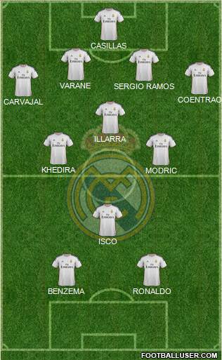 Real Madrid C.F. Formation 2014