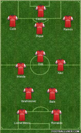 Arsenal Formation 2014