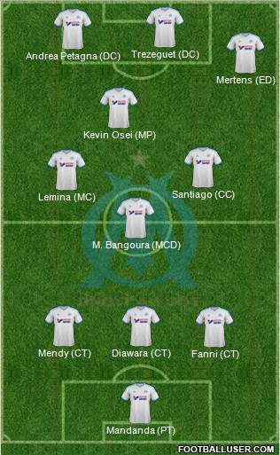 Olympique de Marseille Formation 2014