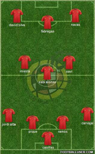 Spain Formation 2014