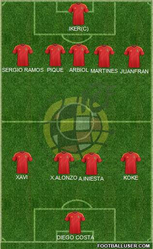 Spain Formation 2014