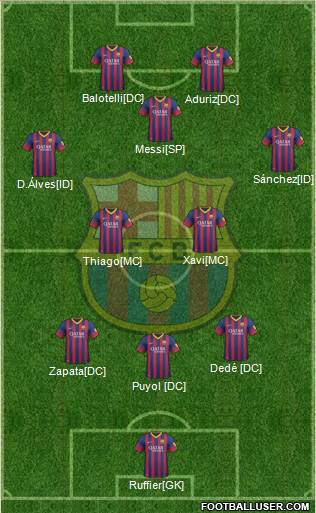 F.C. Barcelona Formation 2014
