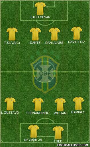 Brazil Formation 2014
