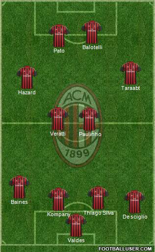 A.C. Milan Formation 2014
