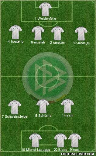 Germany Formation 2014