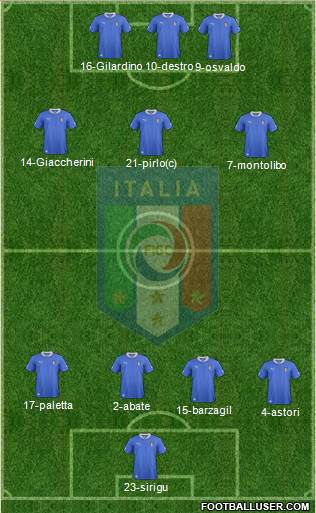 Italy Formation 2014