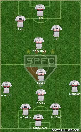 São Paulo FC Formation 2014