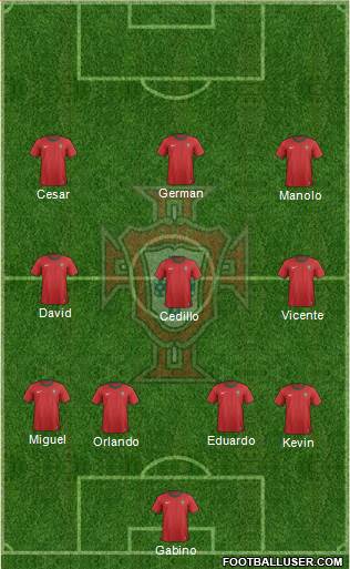 Portugal Formation 2014