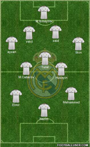 Real Madrid C.F. Formation 2014