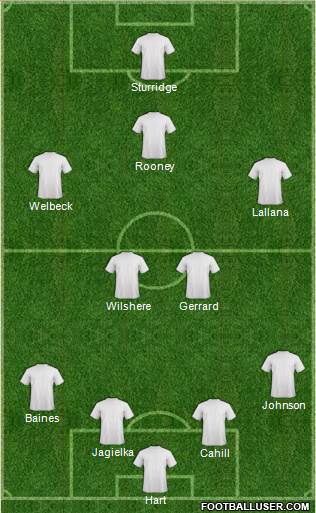 Accrington Stanley Formation 2014