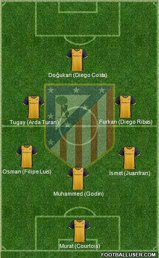 C. Atlético Madrid S.A.D. Formation 2014