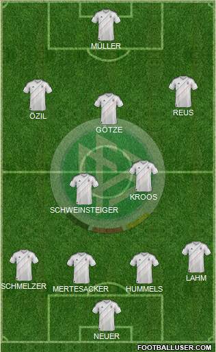 Germany Formation 2014