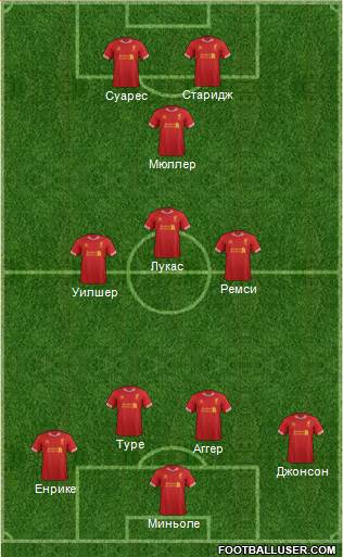 Liverpool Formation 2014