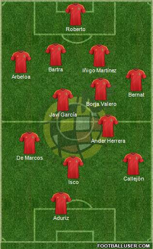 Spain Formation 2014