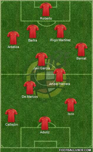 Spain Formation 2014
